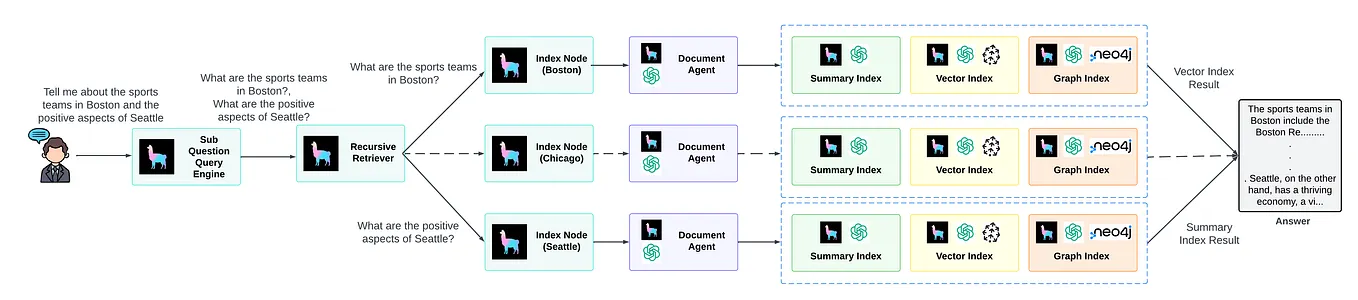 Building Knowledge Graphs: REBEL, LlamaIndex, and REBEL + LlamaIndex ...