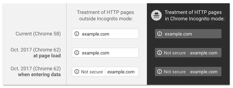 SSL (HTTPS) Required for “Secure” Forms