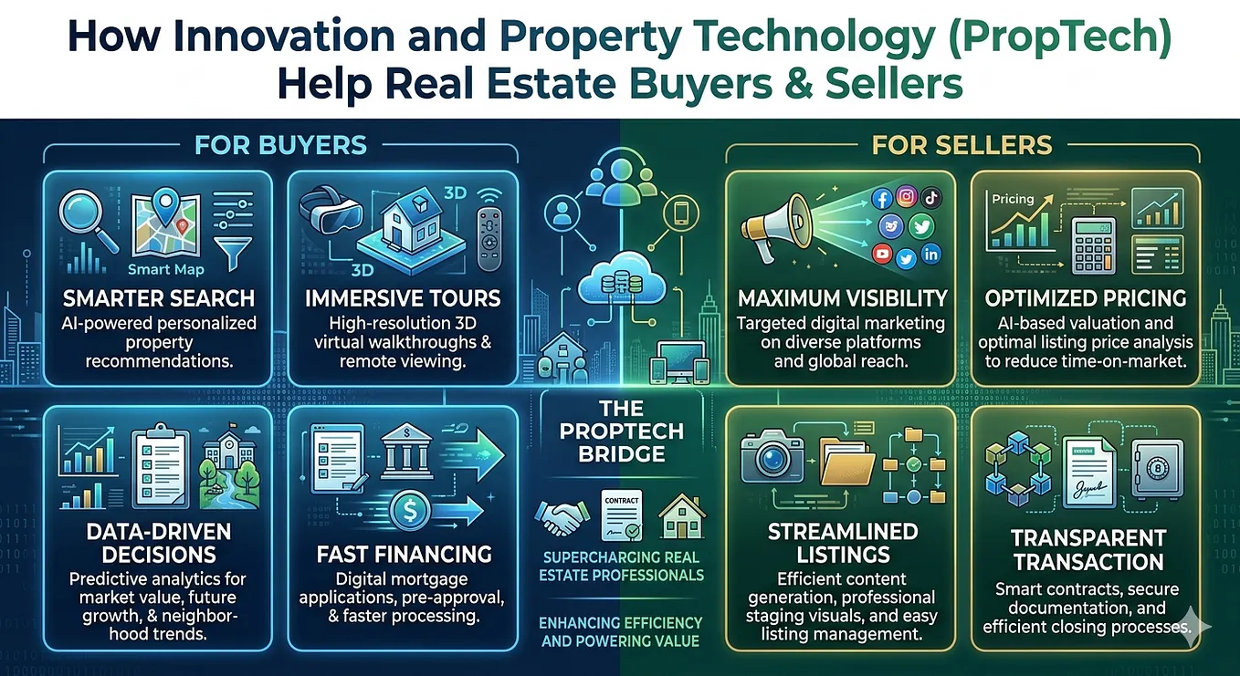 real estate innovation