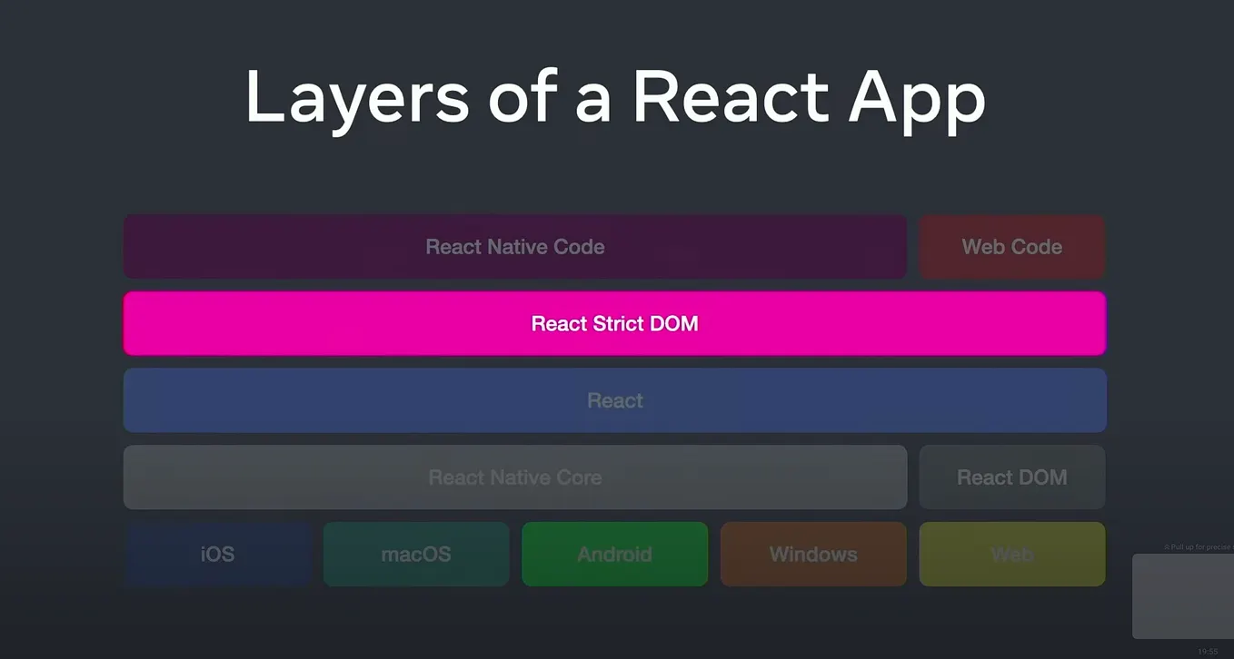Getting Started with React Native Development on Windows | by Kevin ...