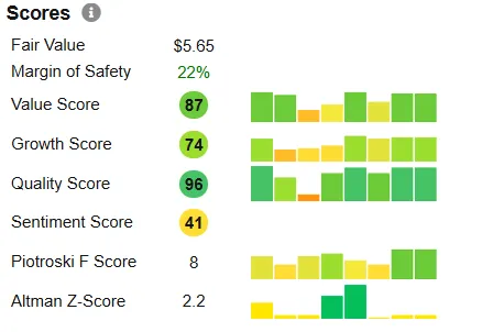 VAALCO Energy ($EGY) is clearly undervalued!