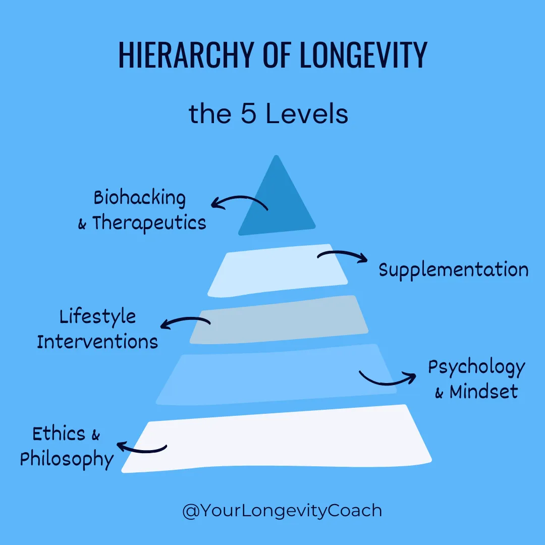 The Ethics of Longevity