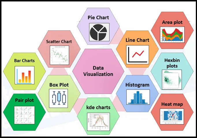 10 Data Visualization Techniques Data Analyst Should Master Based on Core Visualization Principles