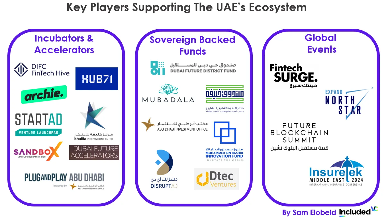 🏝️ FinTech Oasis — A comprehensive overview of the UAE’s trends, players and challenges