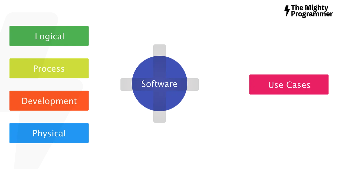 What is Parsing?. A brief introduction to Parsing | by Puneet Sapra ...