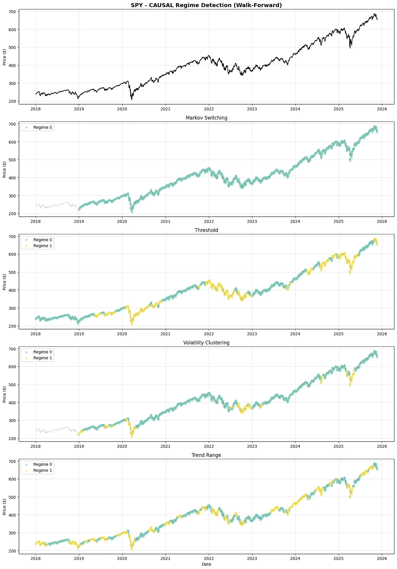 TensorTrade — A Python Framework That Lets AI Trade for You | by ...
