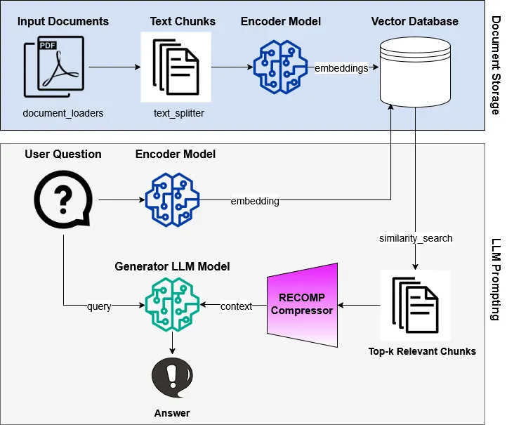RAG in Python: Building intelligent search systems using vector ...