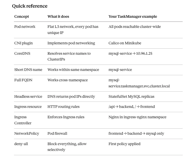 kubernetes-autoscaling-and-scheduling-deep-dive-hpa-vpa-cluster