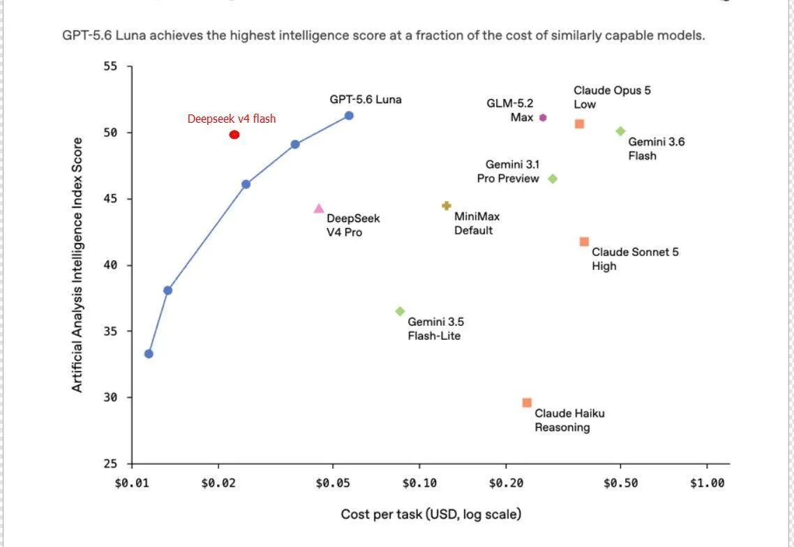 TAI #216: Frontier Models Now Drive Engineering and Maths Breakthroughs, and Cheaper Intelligence…