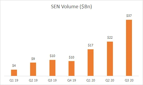Silvergate — Hidden Network Effect in the Crypto Industry