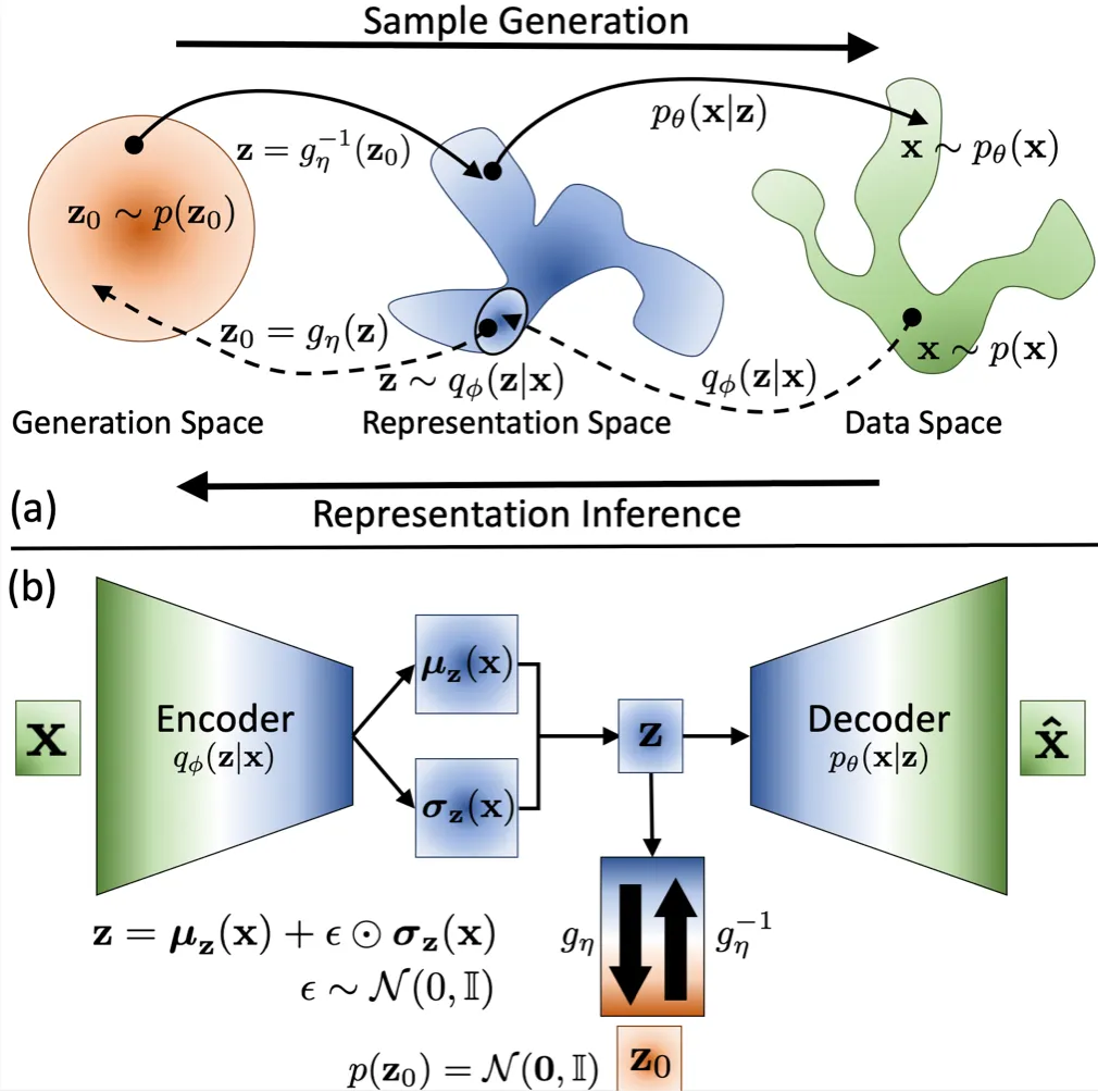 Understanding Contextual Bandits: Advanced Decision-Making in Machine ...