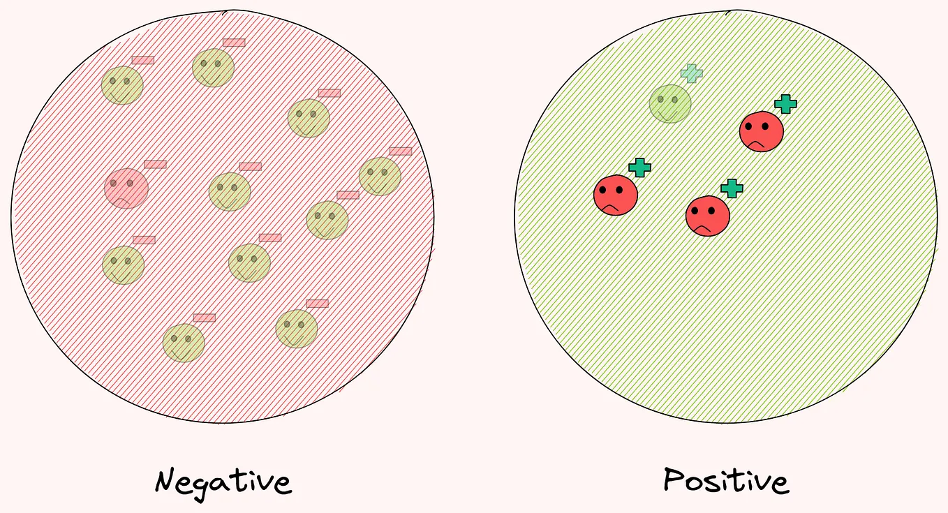 Bayes’ Theorem, Clearly Explained with Visualization