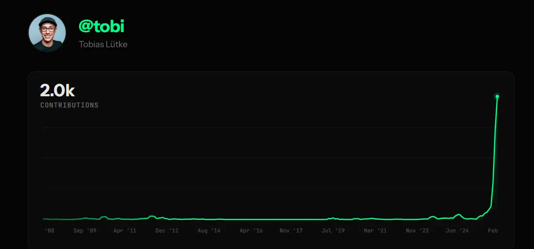 GitHub Is Dying and Developers Don’t Even Know It Yet | by Noah Mitchem ...