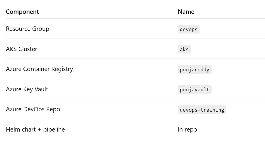GIT Repo Integration with Databricks | by Abhishek Tripathi | Medium