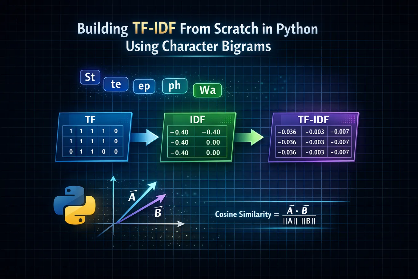 How to Fetch and Store RSS Feed Data Using Python | by Curious_Joey ...