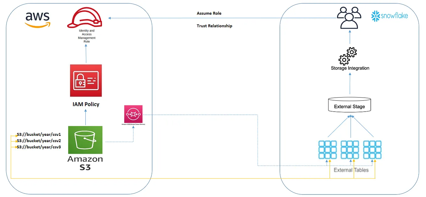 Read File Data from S3 using Python AWS Lambda | by Shreyas MS | Python ...