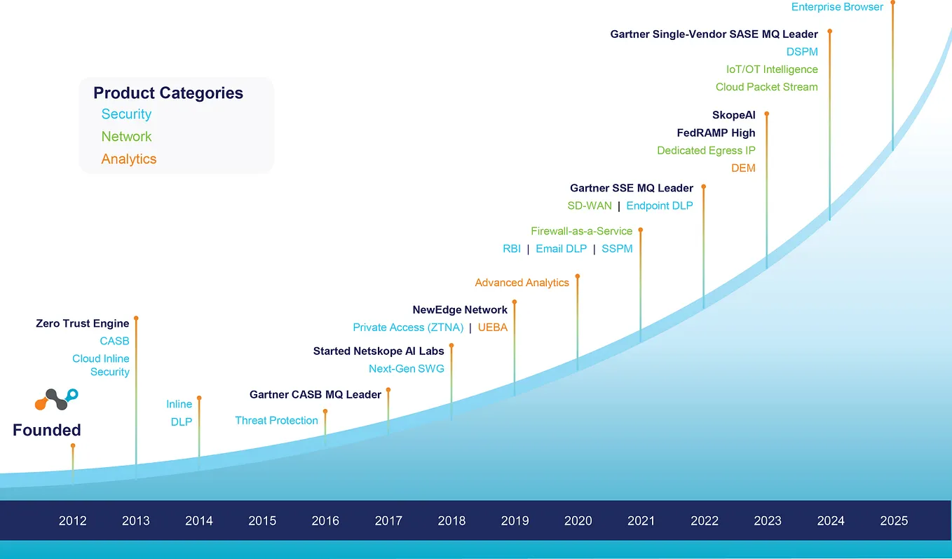 Learnings from the Last Successful SaaS IPO