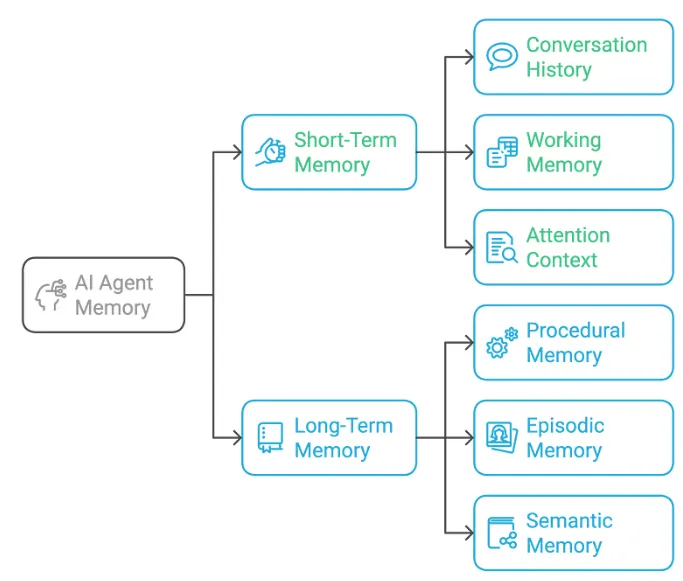 LLM Architectures Explained: NLP Fundamentals (Part 1) | by Vipra Singh ...