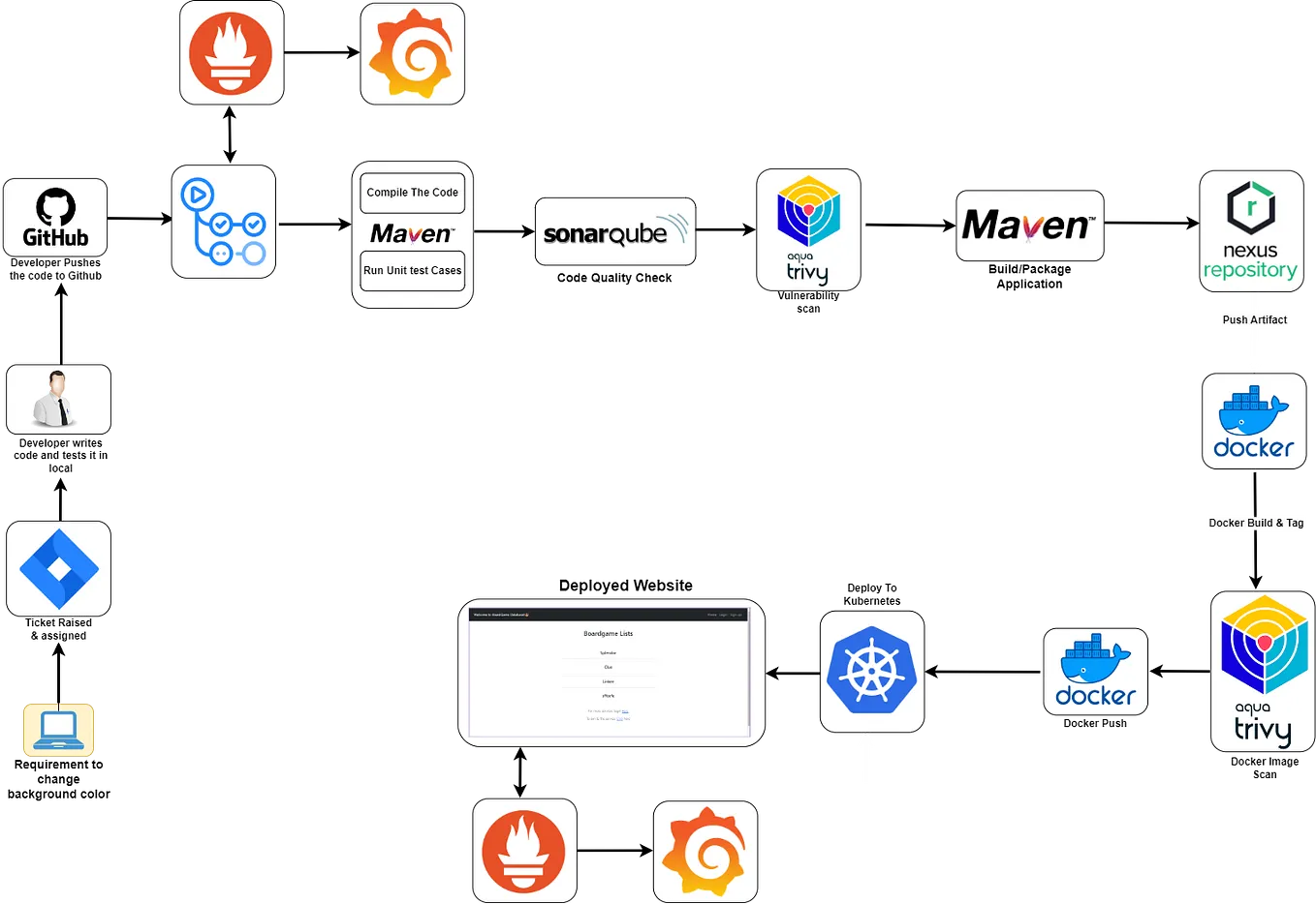 30 Real-Time Shell-Scripts Usecases With Example Codes | by DevOps ...