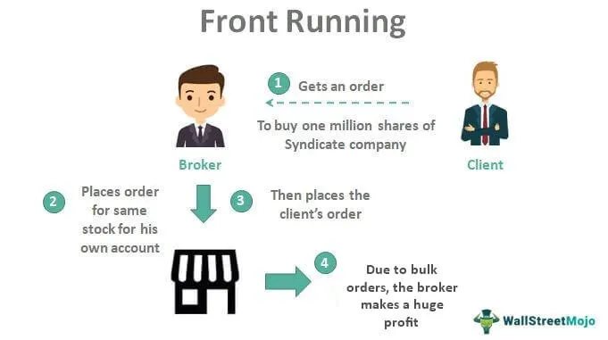 Building a JavaScript Crypto DEX Front-Running Bot: A Comprehensive ...
