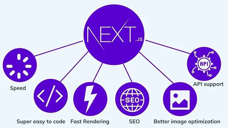 Understanding CORS: A Comprehensive Guide with MERN Stack ...