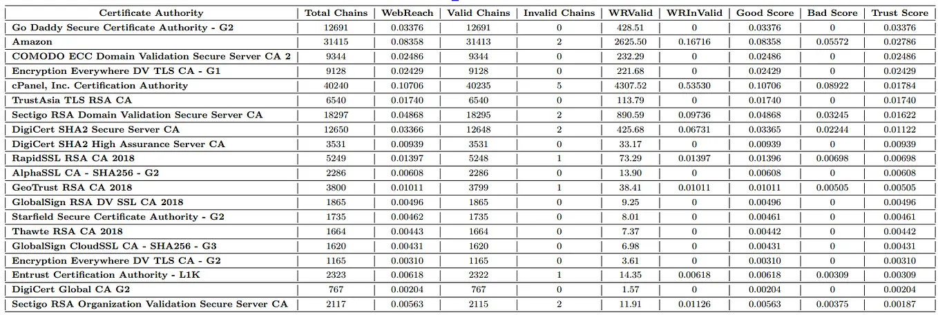 Top 10 Best SSL Certificate Providers in 2025 — A Compliance-Based ...