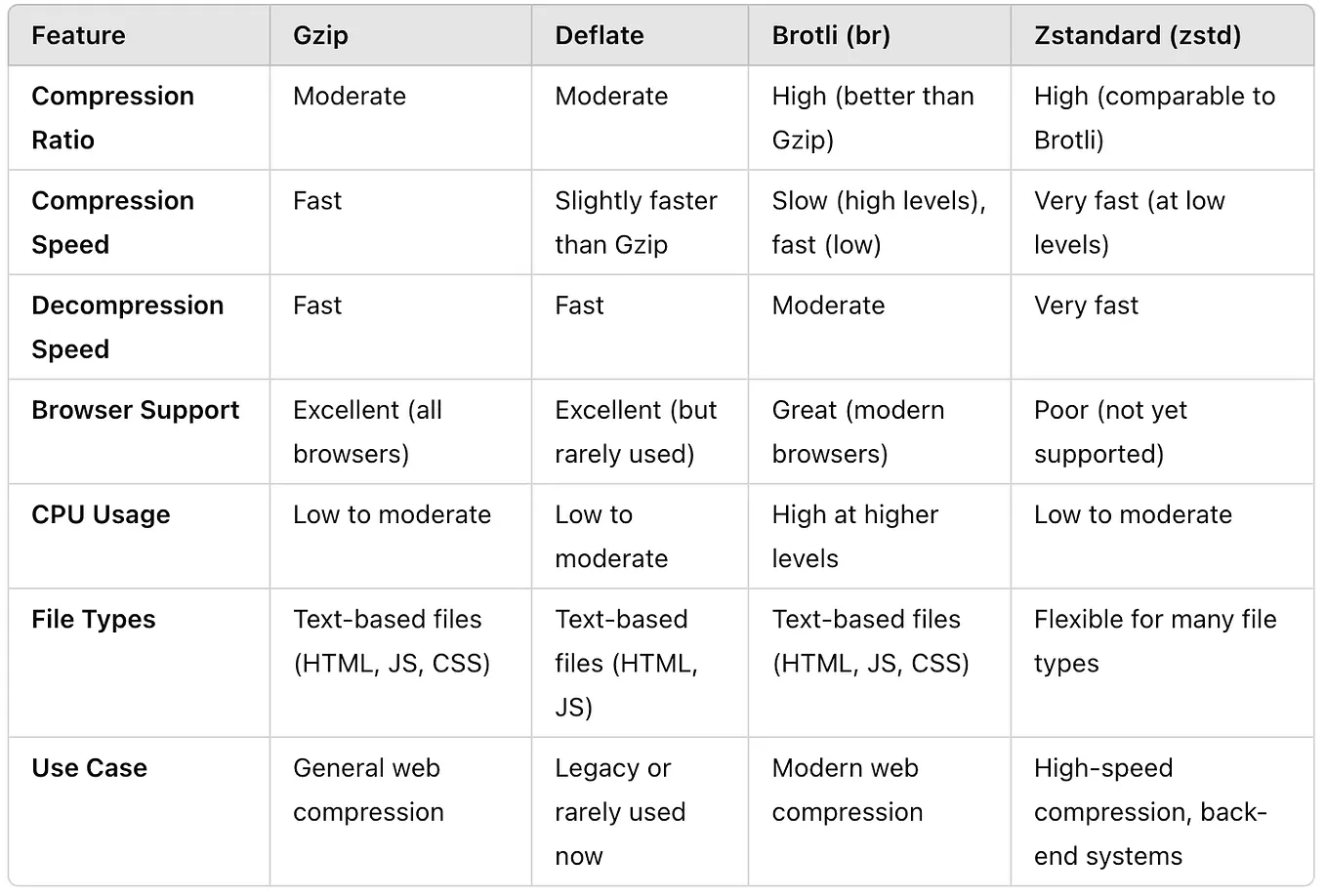 How Rust Solves Memory Management | by Md.Aminul Islam Sarker | Medium