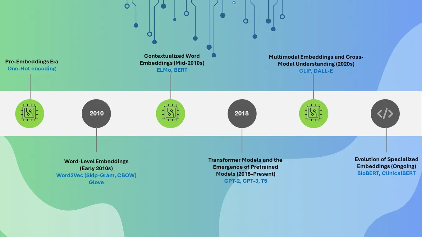 LLM 9: Encoder-Decoder Models vs. Decoder-Only Models | by Santa ...