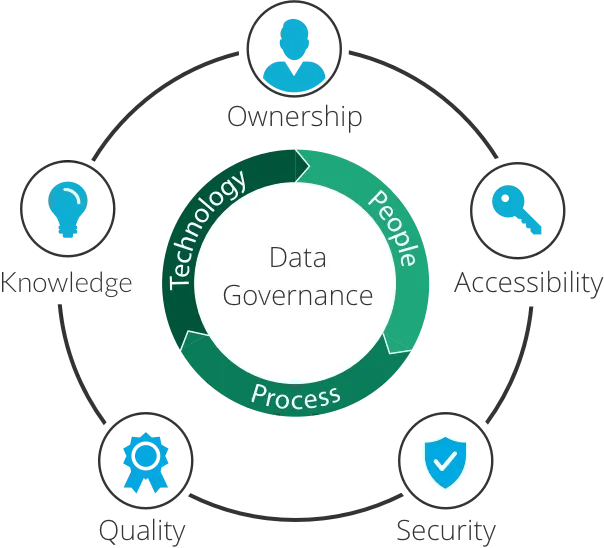Guide to Data Vault Modeling in Snowflake | by Arihant Shashank | Medium