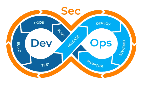 DevSecOps_Github Integration with Snyk | by Ashwini Puranik | DevSecOps ...