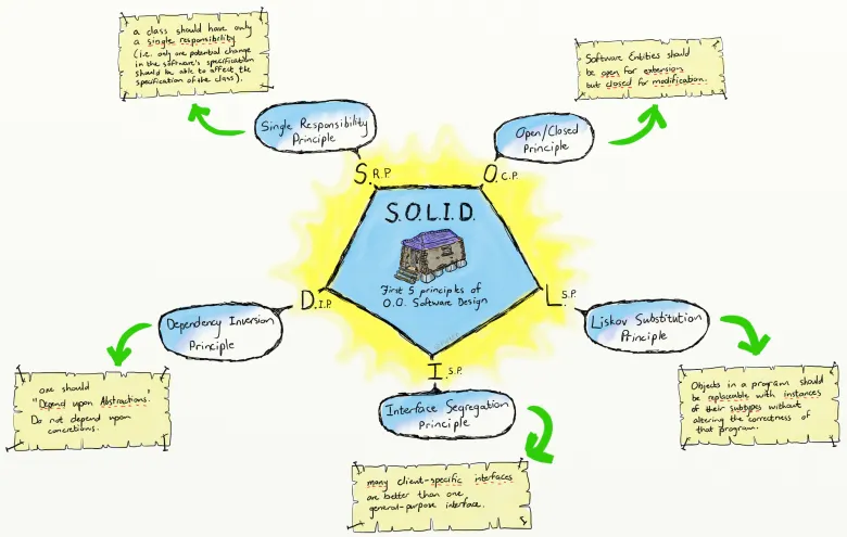 Chapter[6]: Understanding Java Classes and Keywords with Simple Car ...