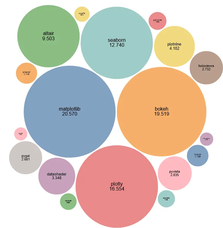 Visualizing the Dependencies of Python Packages | by Zlatan B | Python ...