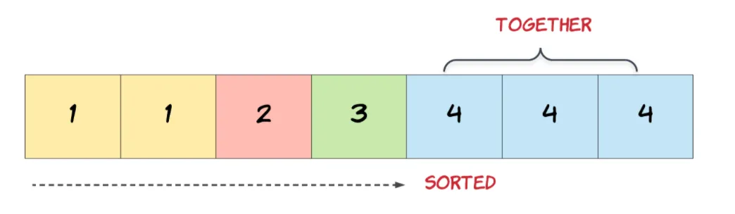 String Compression Algorithm: JavaScript Style | by Rebecca Rosenberg ...