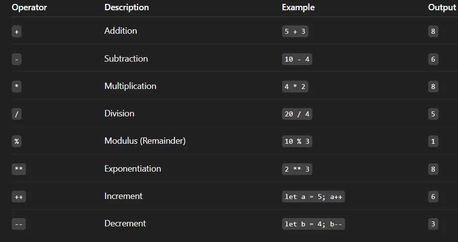 Understanding Local Storage vs Session Storage in JavaScript: Explained ...