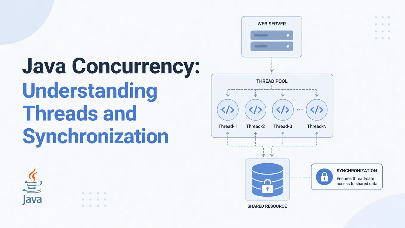 Java Threads, Part 2: Concurrency Control and Thread Safety | by Hajar ...