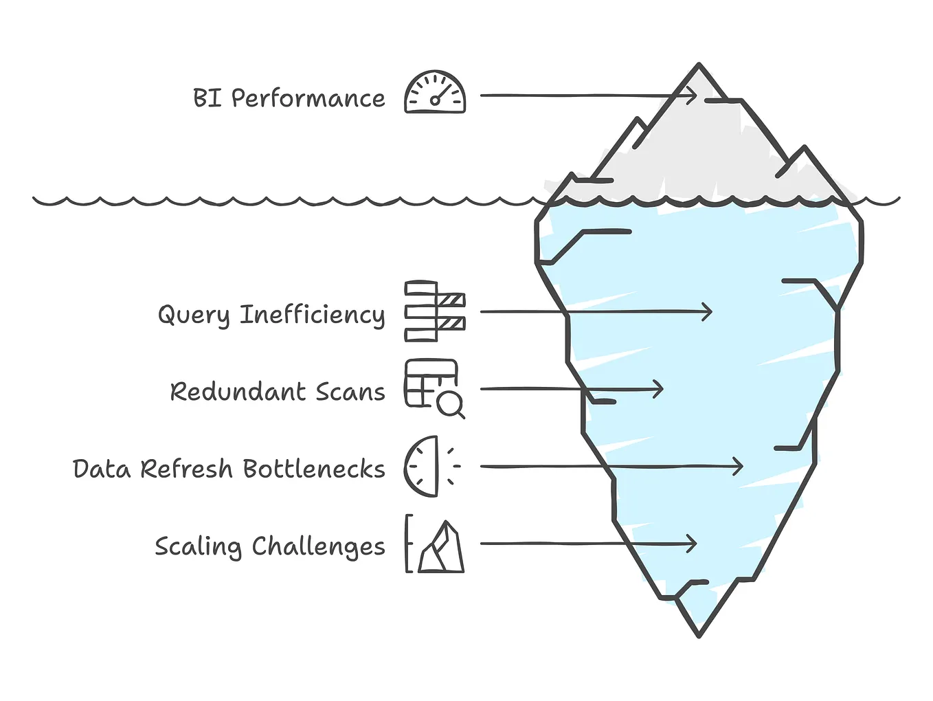 Advanced SQL: Understanding Query Execution Order for Performance ...