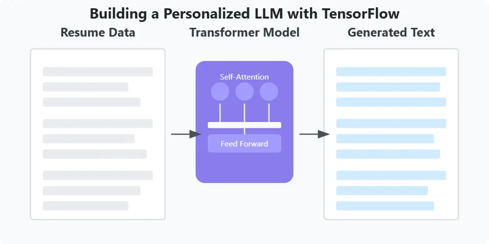 How to download open source LLM models from huggingface and use it ...