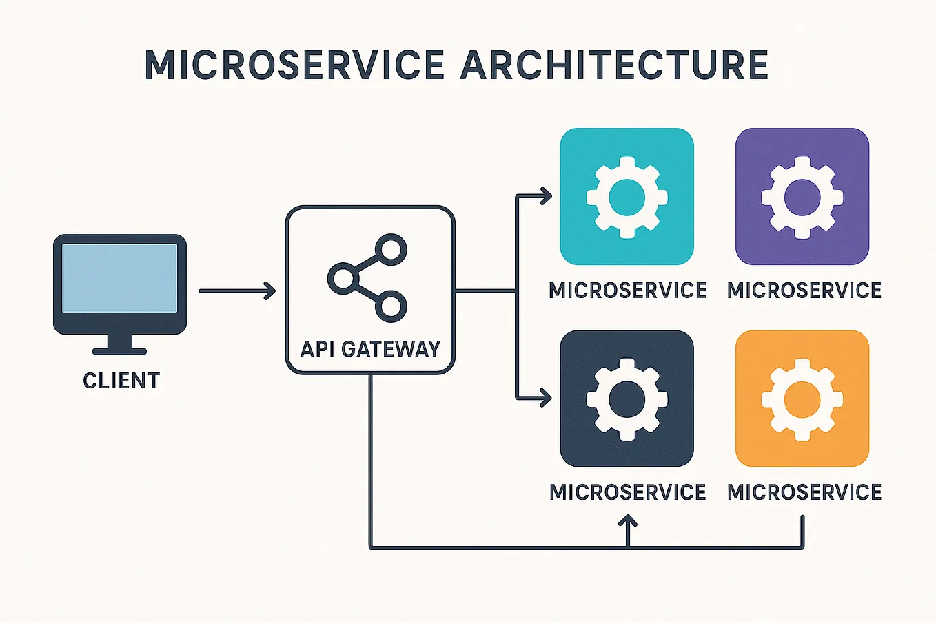 Java Streams vs Plain Loops: When Collections Meet the Database | by ...