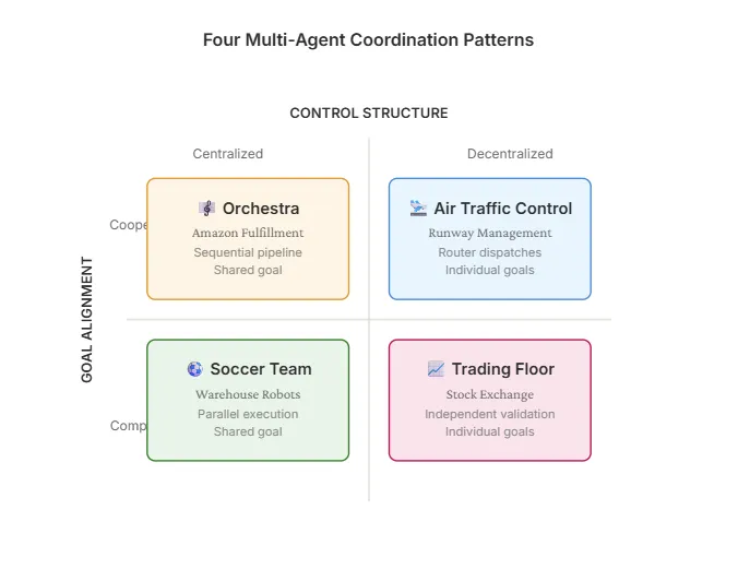 Module Federation in React — A Practical 15‑Minute Guide (with configs ...