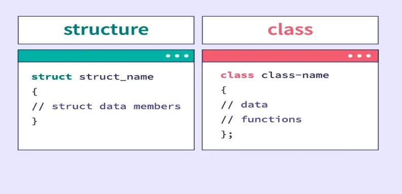 Software Development-9