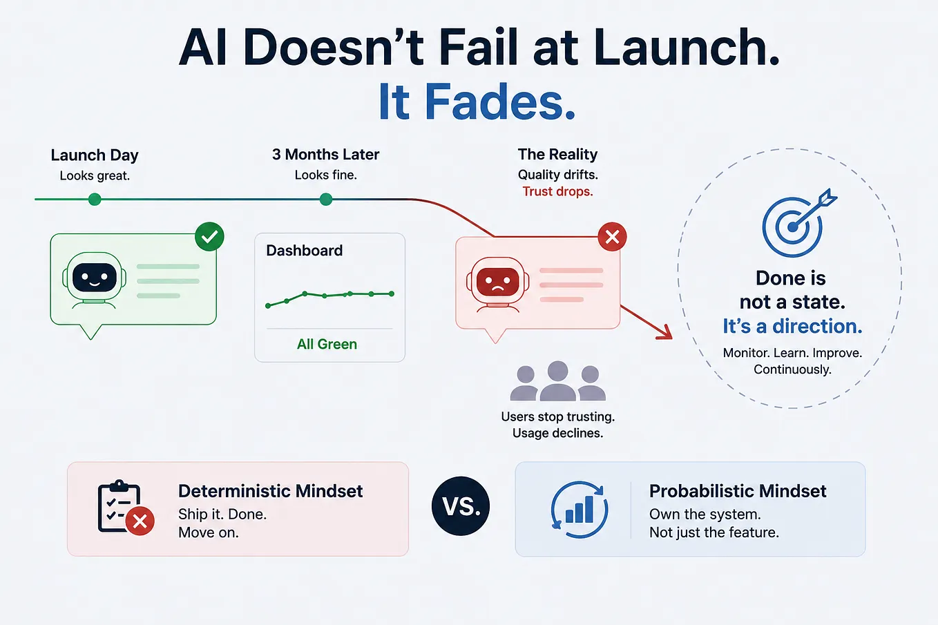 Real-World Example: Building a Fine-Tuned Model with OpenAI | by Sriram ...