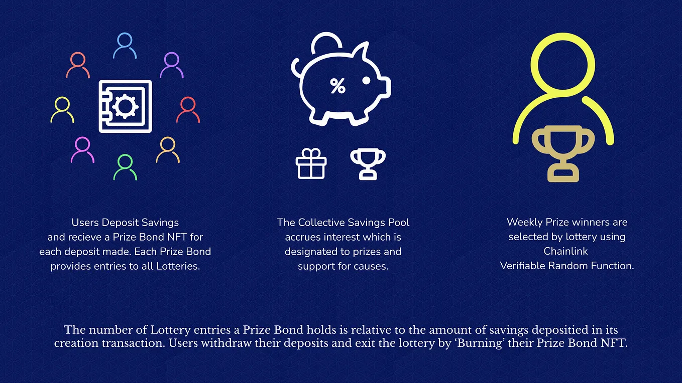 What is Chainlink Verifiable Random Function (VRF)? | by Mycelium Network |  Medium