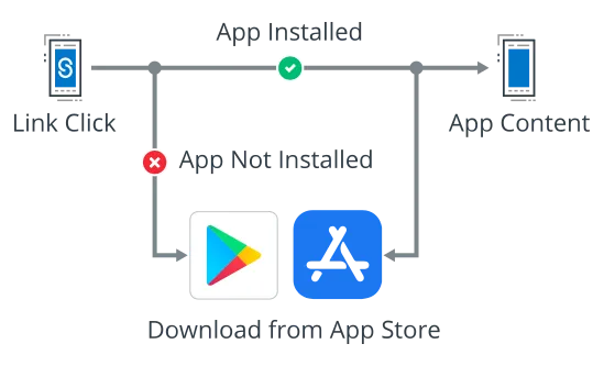 React Native Doctor: Getting Your React Native Project in Top Shape ...