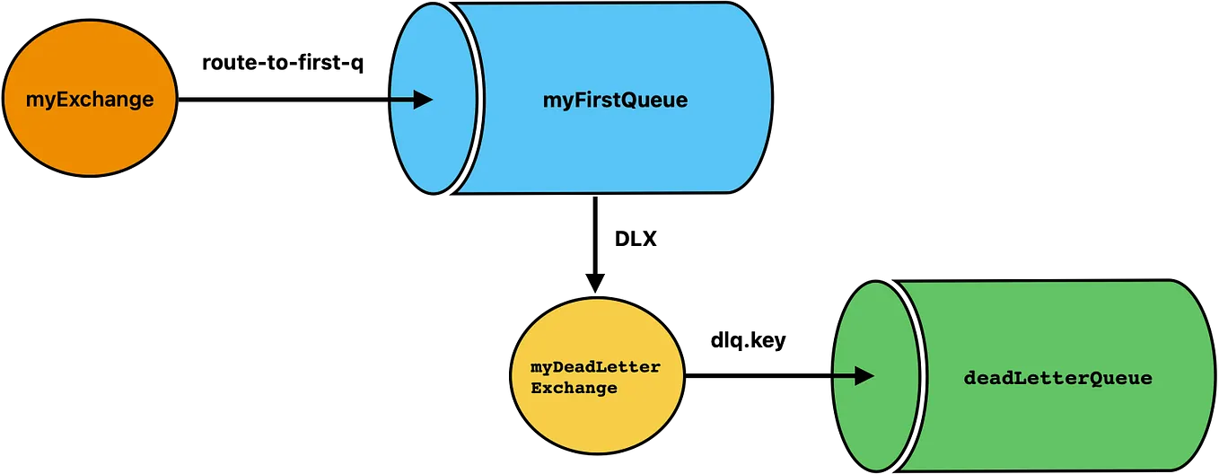 Resilient Redis Cache with CircuitBreaker and Spring AOP | by Caner ...