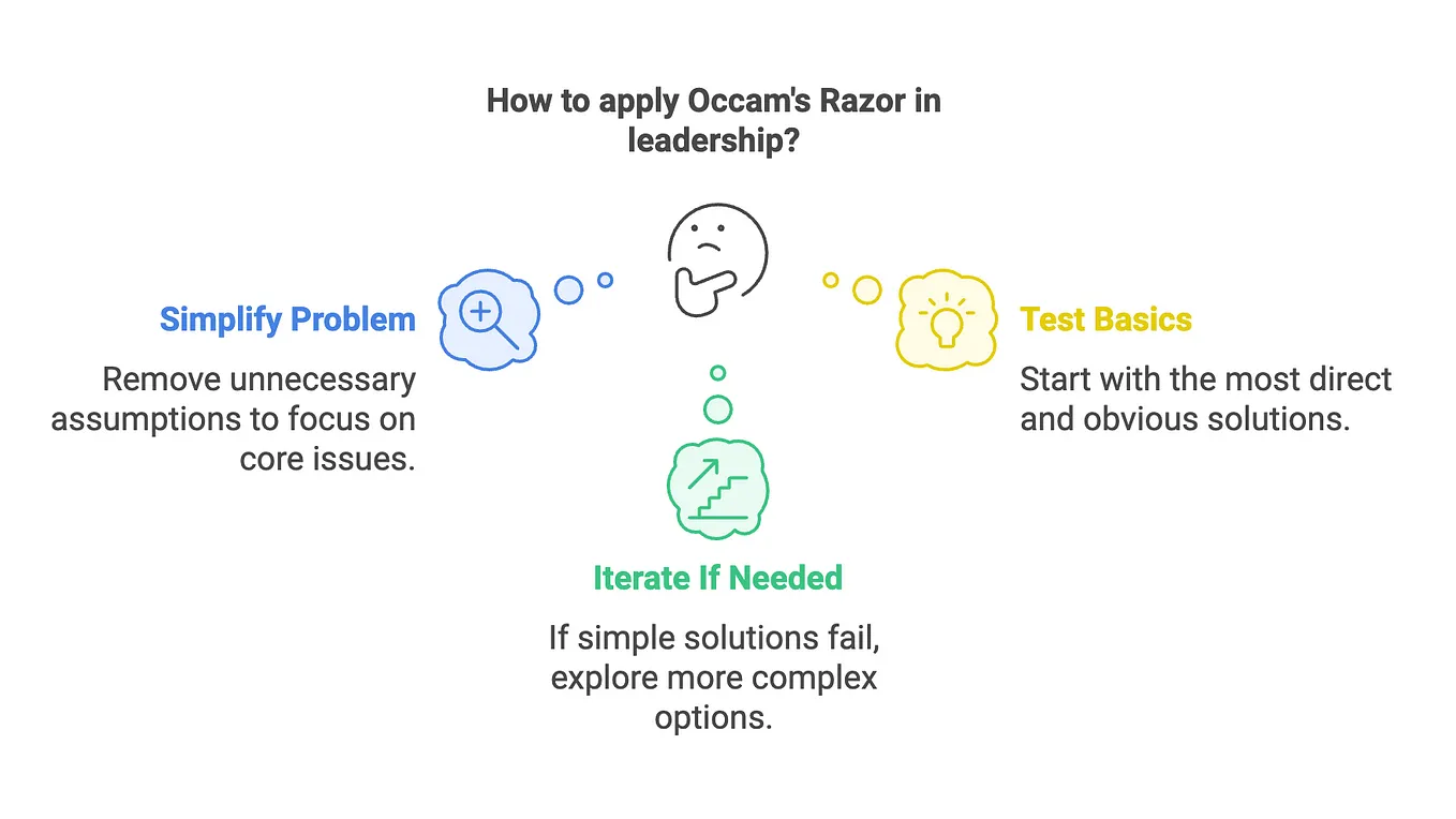 Leadership Simplified: Occam’s Razor ✂️