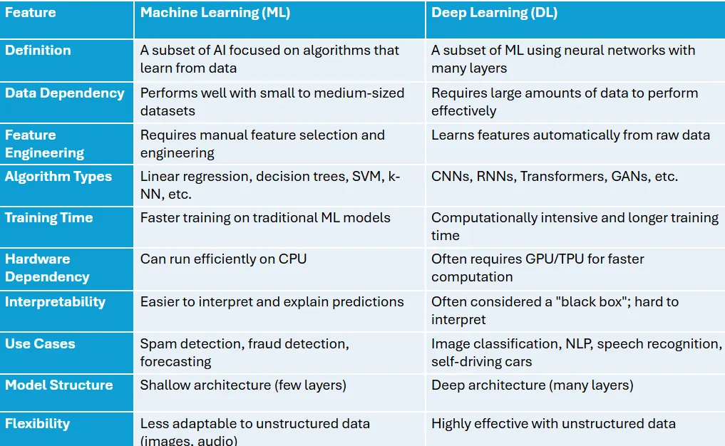 Neural Network 101 : Multi Layer Perceptrons and MNIST Database | by ...