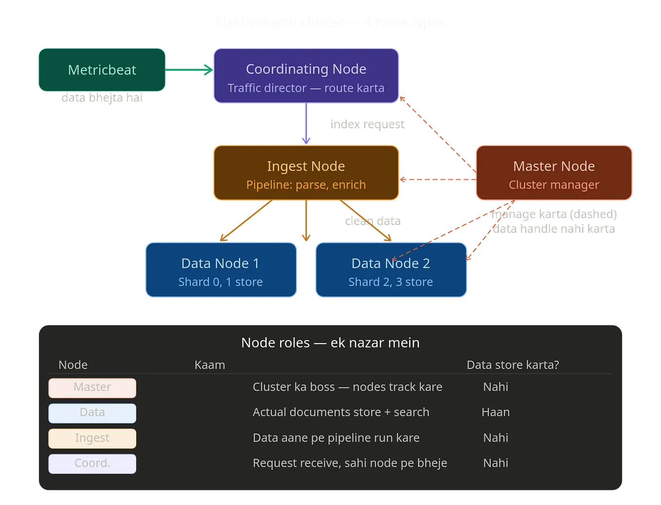 Elastic: Using Elastic Defend. Explore Elastic Defend telemetry and ...