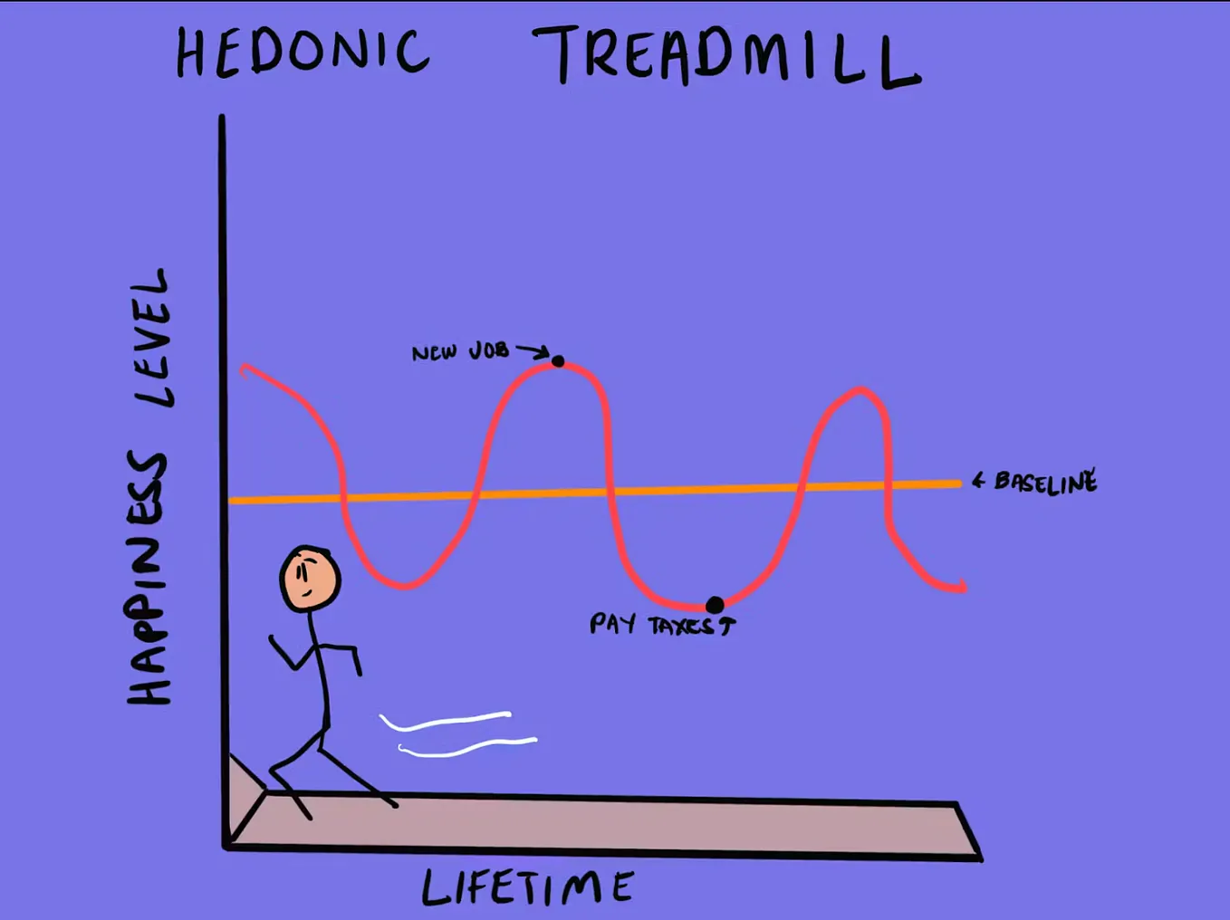 Logic and Emotion. When “being logical” won't work | by Neil