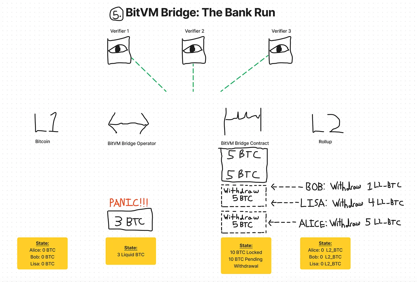 So You Want To Be A Block Explorer? Getting Started with Bitcoin Core & Ord  | by Tyler Whittle | Medium
