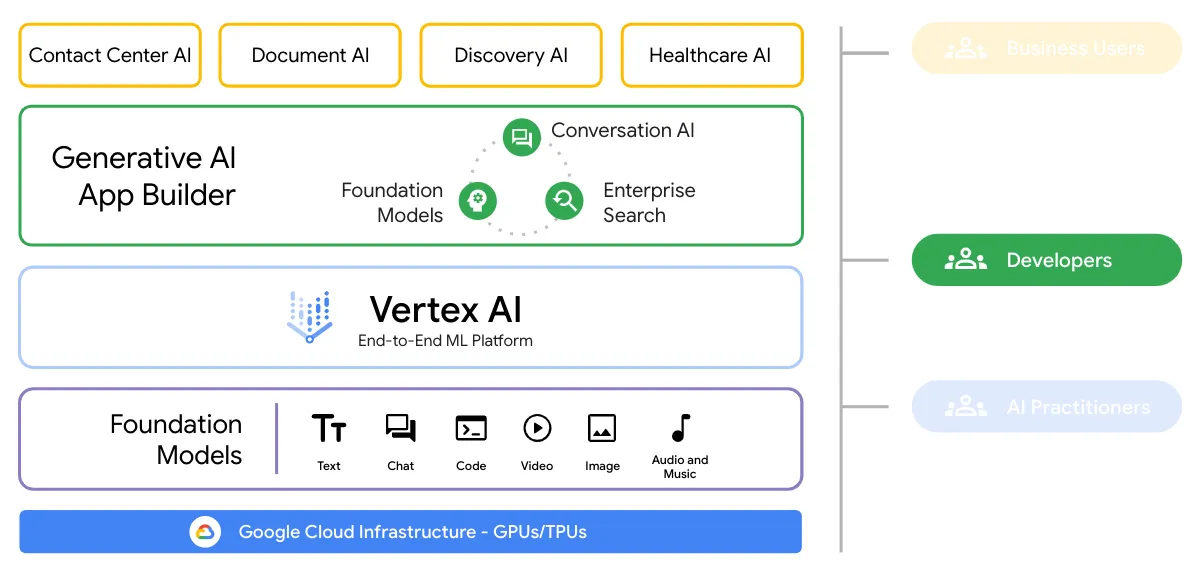 Ask your documents anything w/ Vertex AI Search